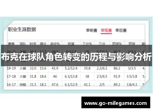布克在球队角色转变的历程与影响分析
