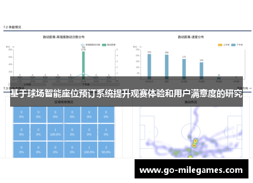 基于球场智能座位预订系统提升观赛体验和用户满意度的研究