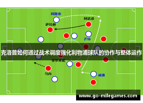 克洛普如何通过战术调度强化利物浦球队的协作与整体运作