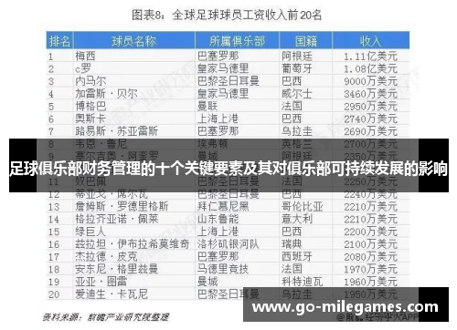 足球俱乐部财务管理的十个关键要素及其对俱乐部可持续发展的影响