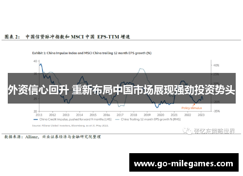 外资信心回升 重新布局中国市场展现强劲投资势头