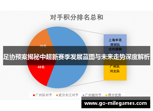 足协预案揭秘中超新赛季发展蓝图与未来走势深度解析