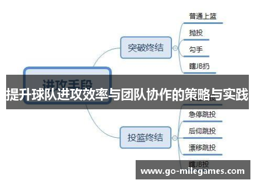 提升球队进攻效率与团队协作的策略与实践