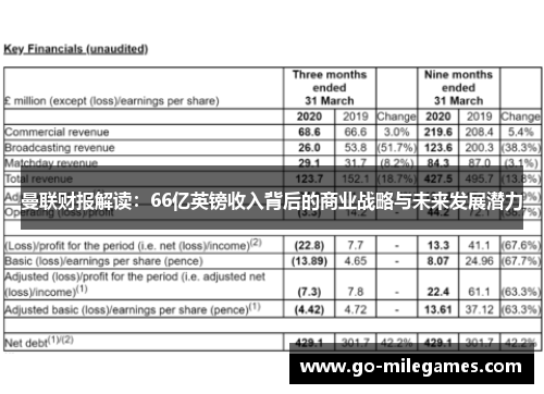 曼联财报解读：66亿英镑收入背后的商业战略与未来发展潜力