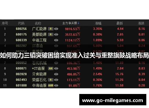 如何助力三镇突破困境实现准入过关与重整旗鼓战略布局