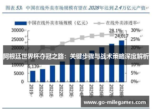 阿根廷世界杯夺冠之路：关键步骤与战术策略深度解析