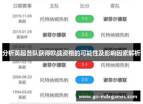 分析英超各队获得欧战资格的可能性及影响因素解析