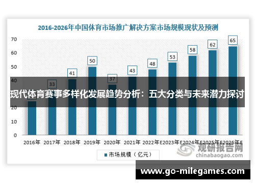 现代体育赛事多样化发展趋势分析：五大分类与未来潜力探讨