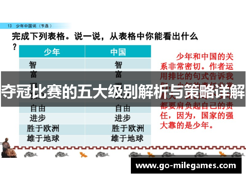 夺冠比赛的五大级别解析与策略详解