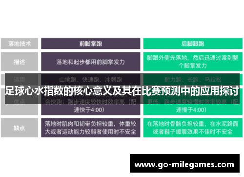 足球心水指数的核心意义及其在比赛预测中的应用探讨
