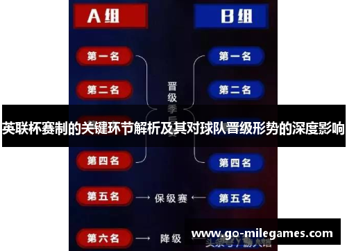 英联杯赛制的关键环节解析及其对球队晋级形势的深度影响