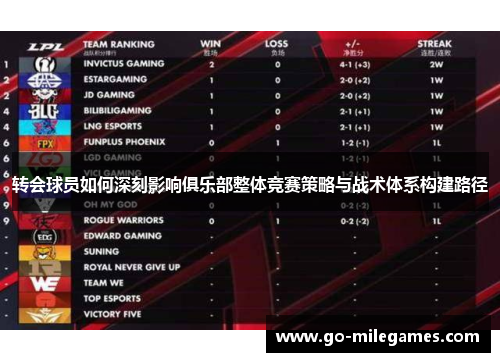 转会球员如何深刻影响俱乐部整体竞赛策略与战术体系构建路径